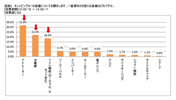 日本RV協会の調査