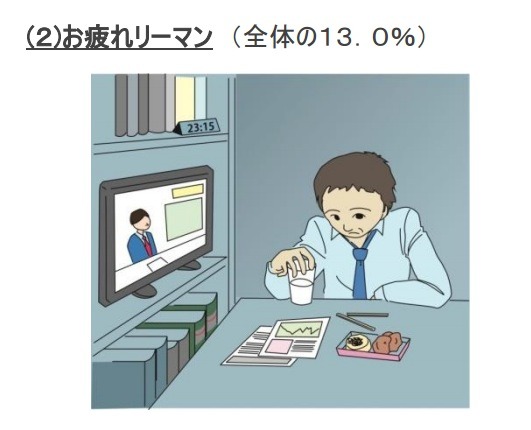 テレビ視聴に関連する調査