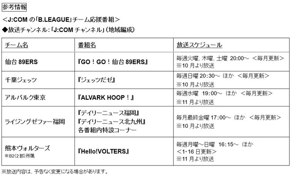 Bリーグ2018-19シーズン120試合、J:COMが生中継