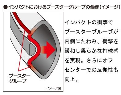 ダンロップ、プレーヤーの負担を軽減するテニスラケット「CX」シリーズ12月発売