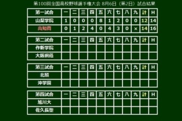 高知商が12年ぶりの勝ち星