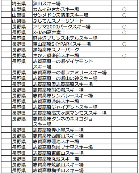 19歳は全国183のゲレンデでリフト代が無料になる「雪マジ！19」開始