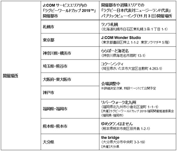 「ラグビー日本代表vsニュージーランド代表戦」パブリックビューイング、全国8会場で開催