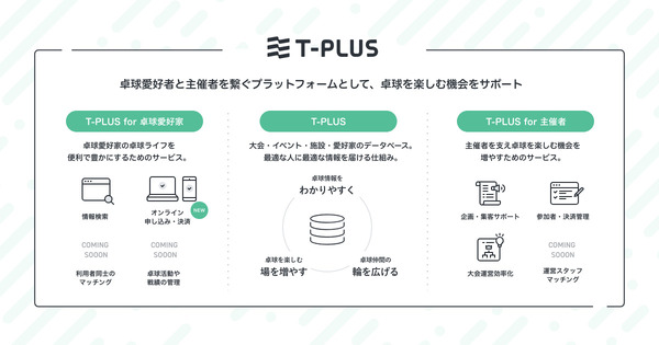 卓球大会・イベント・施設検索サイト「T-PLUS」正式版がサービス開始