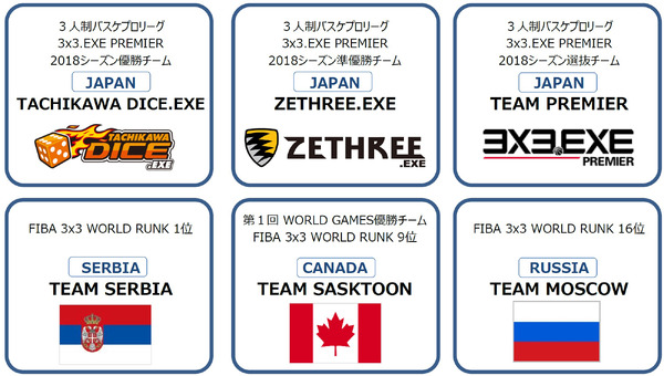 3人制バスケ国際大会「3x3.EXE PREMIER WORLD GAMES」の出場チームが決定