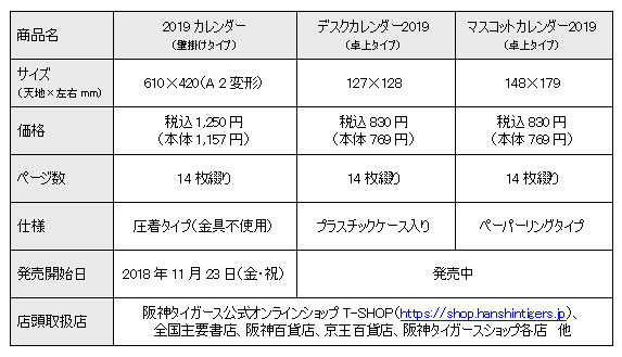 鳥谷、藤川が企画ページに登場！「阪神タイガース 2019年版カレンダー」発売