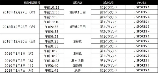 高校ラグビー日本一を決める「全国高等学校ラグビーフットボール大会」をJ SPORTSが生中継