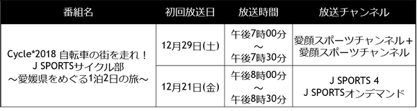 安田大サーカス団長が愛媛をめぐる「J SPORTSサイクル部」放送