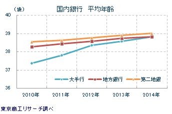 東京商工サーチより