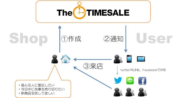 TheTIMESALE