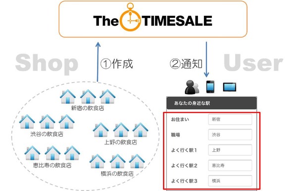 TheTIMESALE