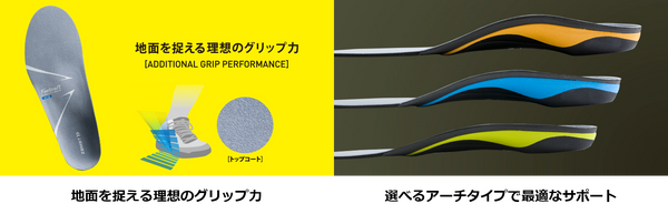 高いグリップ力を発揮するスポーツ向けインソール「Footcraft AGIRITY GRIP」発売
