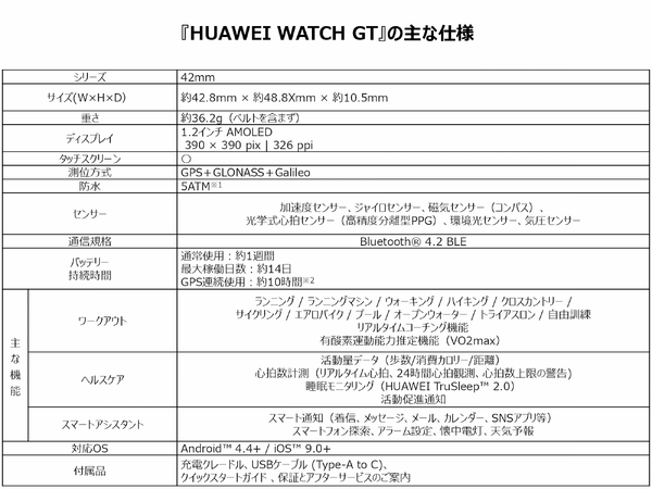 ファーウェイ、42mmのコンパクトなスポーツウォッチ「HUAWEI WATCH GT」発売