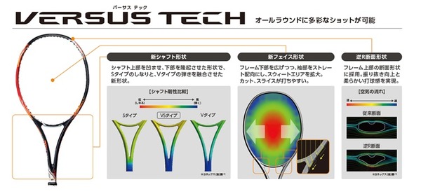 ヨネックス、中・上級者向けのソフトテニスラケット「GEOBREAK 70V、70S、70 VERSUS」発売