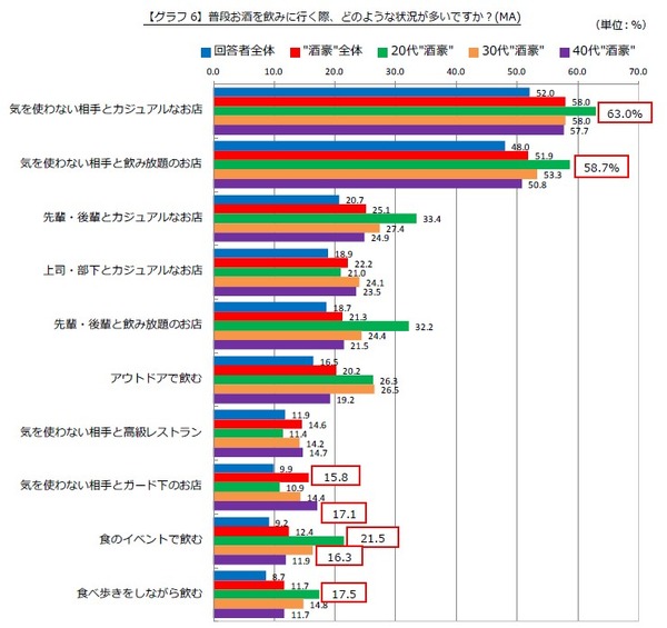 食べログ調査より