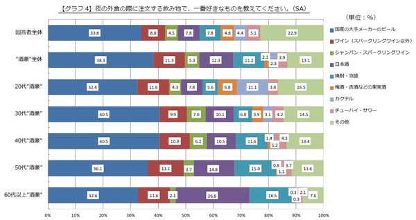 食べログ調査より