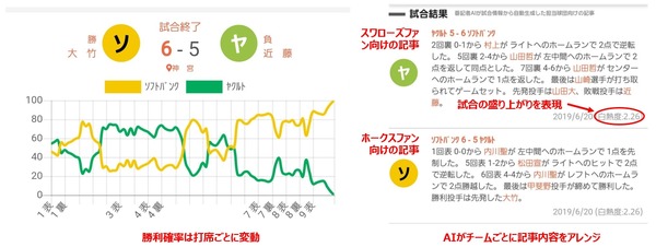 プロ野球を統計やAIなどのデータ面から楽しむ「キューステ！」公開