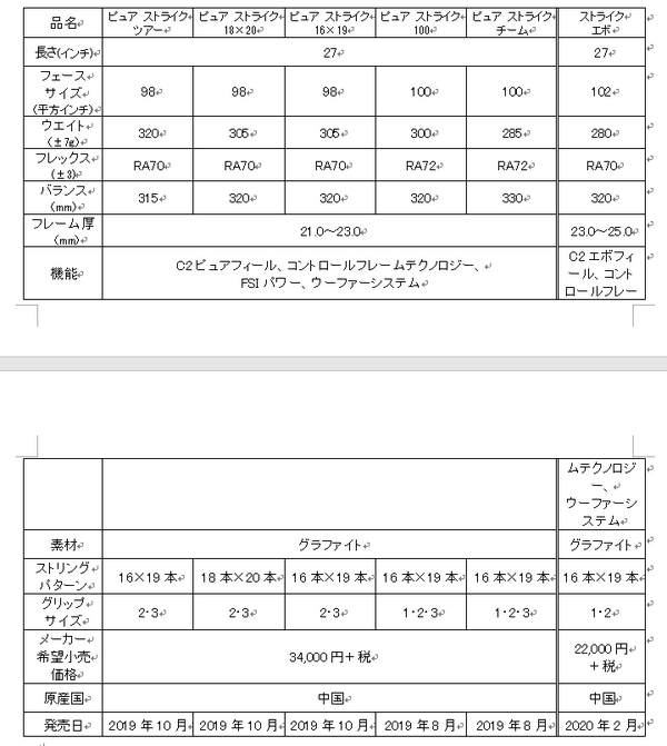 鋭い打球を狙えるバボラテニスラケット「ピュア ストライク」シリーズを日本先行発売