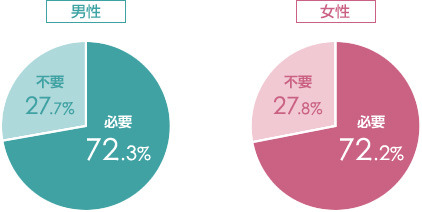 理想のプロポーズを調査…女性は意外と多くを求めていない!?