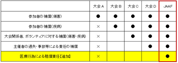 日本陸連が提供するランナー向け保険が補償範囲を拡大