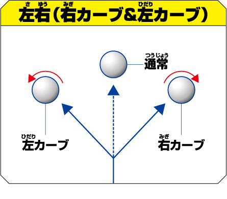 初心者から上級者まで対応！Tリーグ公認卓球マシン「本格卓球 爆裂スマッシュ」発売