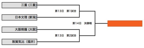 高野連webサイトより