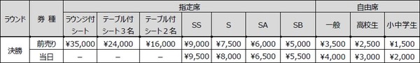 天皇杯決勝チケット、11/13よりチケットJFAにて先行発売スタート