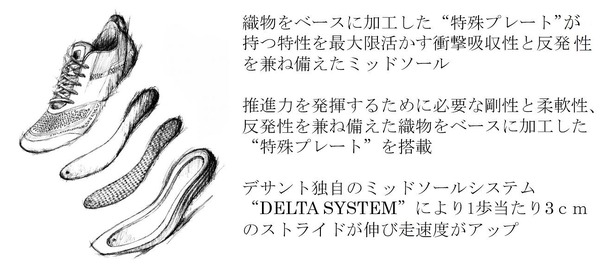 デサント、選手のニーズを取り入れたトライアスロンシューズ「DELTA TRI OP」発売