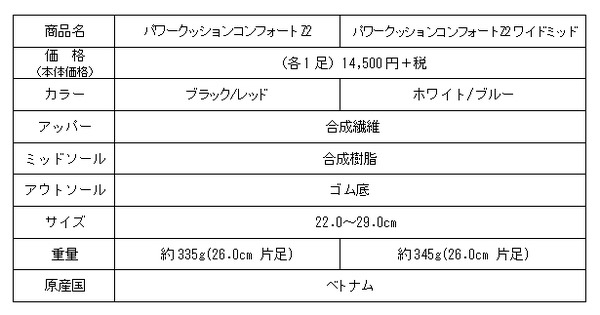 衝撃を推進力に変えるバドミントンシューズ「POWER CUSHION COMFORT Z 2」発売