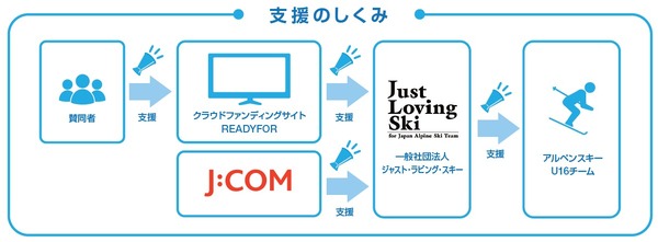 アルペンスキー日本代表U16チームの世界大会遠征支援プロジェクト開始