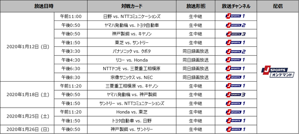 日本代表が集結する「ジャパンラグビー トップリーグ」2020シーズンをJ SPORTSが放送