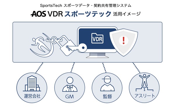 リーガルテック、選手の個人情報や契約書などを安全に共有管理する「AOS VDR スポーツテック」を2月より提供