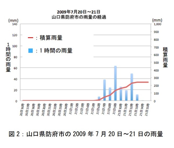 【世の中】地質要因の高リスク地域、少ない雨量でも災害発生に注意　ウェザーニューズ