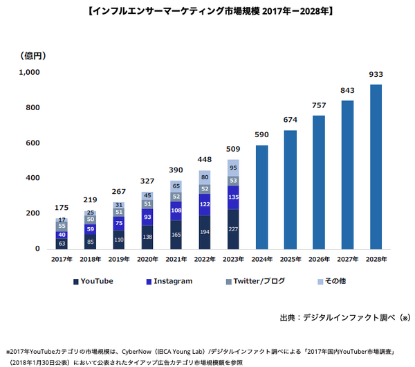 アスリートと企業を繋ぎ、スポンサードの効率化を促進するサービス「DS-Port」開始