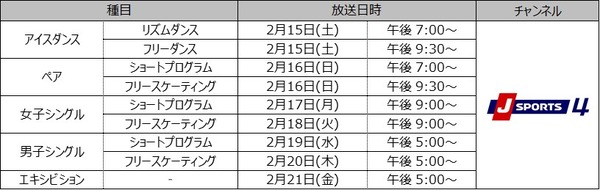 ISU欧州、四大陸選手権などフィギュアスケート選手権をJ SPORTSが放送