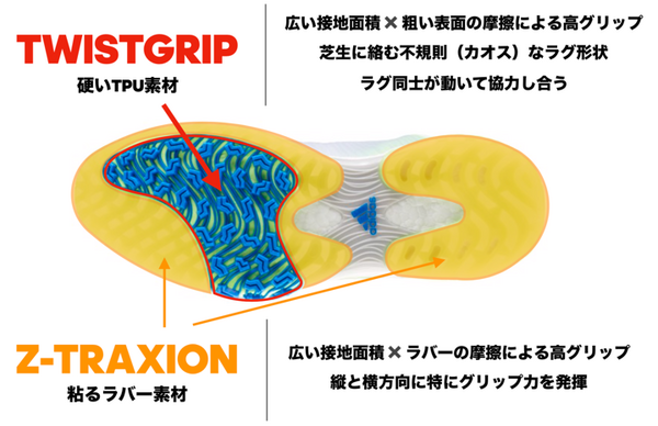 アディダス、既成概念を取り払ってゼロベースで開発したゴルフシューズ「CODECHAOS」発売