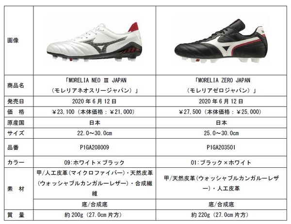 ミズノ、素足感覚を追求したサッカーシューズ「MORELIA NEO III JAPAN」発売
