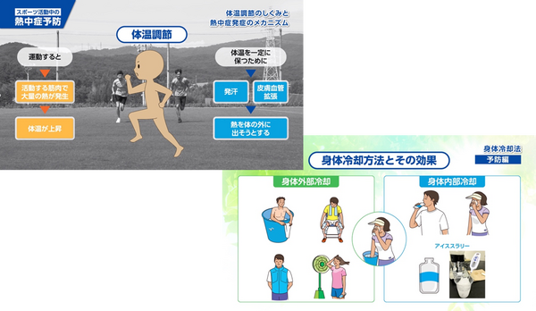 「スポーツ活動中の熱中症予防」啓発動画を公開…対処方法、応急処置を解説