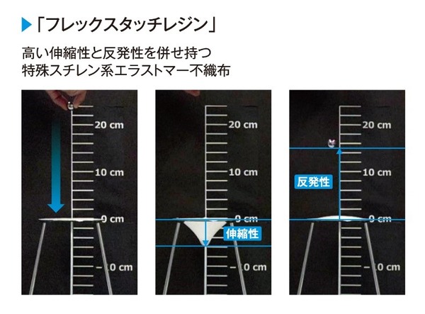 新形状、新構造、新素材を採用したダンロップテニスラケット「FX」シリーズ発売