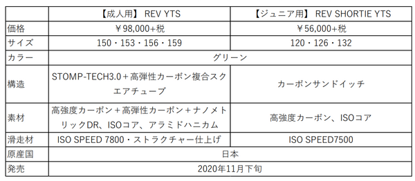 戸塚優斗スペシャルモデルスノーボード「REV YTS」数量限定発売…ヨネックス