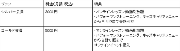 スポーツを通じた小学生のキャリア育成プログラム「ANA Blue Monsters」開始