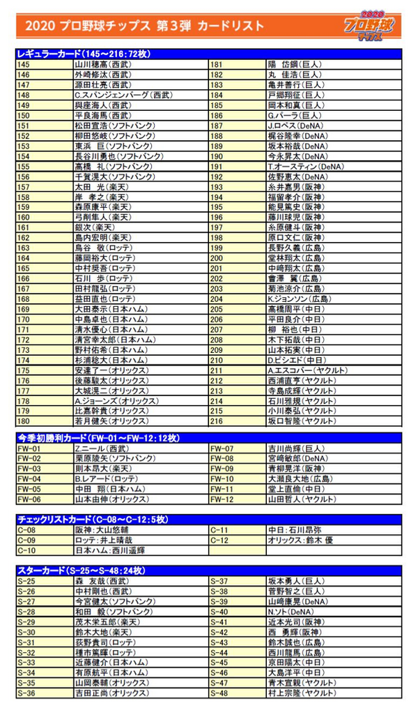 「2020プロ野球チップス」第3弾が10月に登場…今年の印象的なシーンをカード化