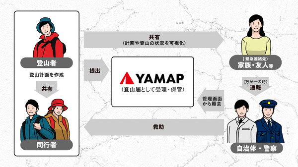 YAMAP、コースタイムを自動計算する登山計画機能＆フィールドメモ機能を搭載