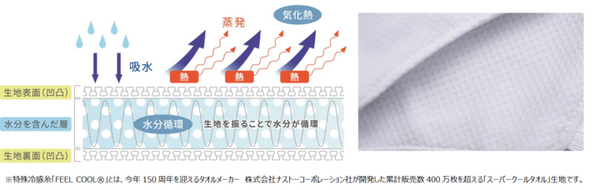 冷感生地を使用したズレにくいスポーツマスク「COOlly」発売