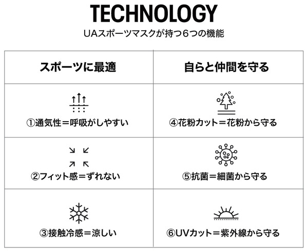 アンダーアーマー、スポーツマスク「ネックウォーマー」と「ネックゲイター」発売