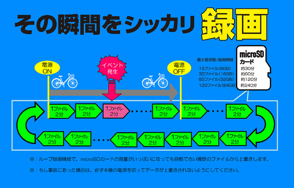 危ない瞬間をしっかり録画する自転車専用ドラレコ「KH-BDR100」発売