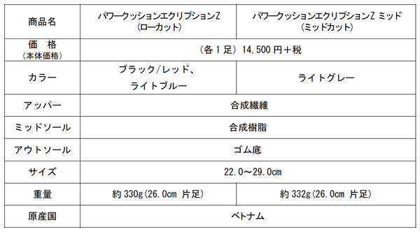 ヨネックス、着地安定性とグリップ力を向上した激しいフットワークを支えるバドミントンシューズ発売