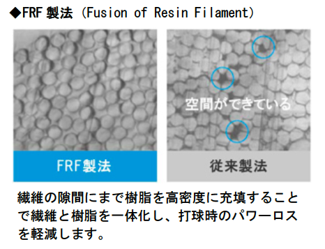 反発性と耐久性に優れたテニスストリング2種発売…ヨネックス