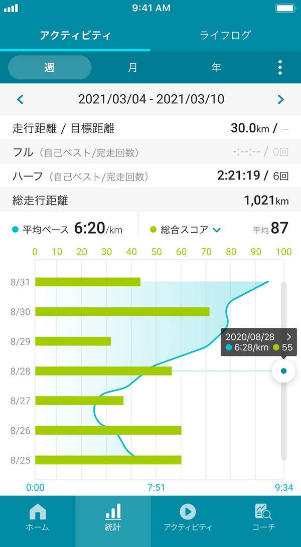 アシックスとカシオ、ランナー向けパーソナルコーチングサービスを開始