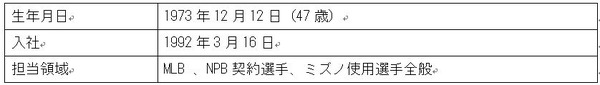 田中将大、ブルーダイアモンドを新ロゴカラーにしたグラブを使用